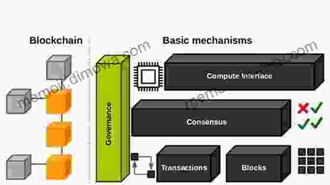 A Blockchain Diagram The Future Of The Anime Industry How Emerging Technologies Will Revolutionize The Anime Industry The Critical Factors That Make An Anime Worth Watching And How To Earn Money Online