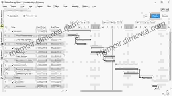 A Gantt Chart, A Project Management Tool Developed During The Industrial Revolution, Demonstrating The Evolution Of Project Planning And Scheduling Techniques Project Management From History Rajkumar Ganesan