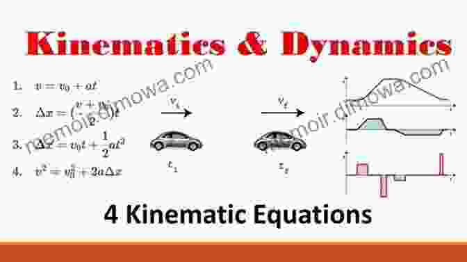 Diagram Illustrating The Fundamental Concepts Of Kinematics, Dynamics, Energy, Momentum, And Electromagnetism A Guide To Physics Problems: Part 1: Mechanics Relativity And Electrodynamics