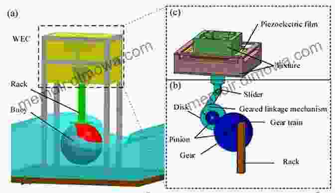 Diagram Of A Piezoelectric Actuator Driving A Mechanical System Random Fields Of Piezoelectricity And Piezomagnetism: Correlation Structures (SpringerBriefs In Applied Sciences And Technology)