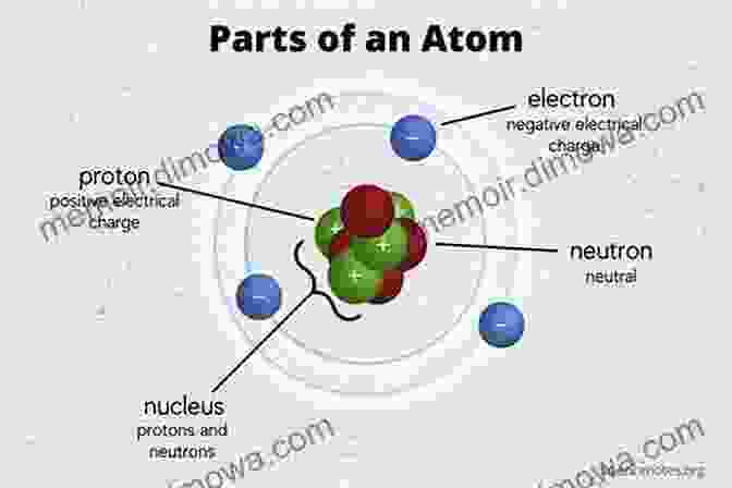 Diagram Of An Atom With Labeled Subatomic Particles Advances In Quantum Chemistry: Current Trends In Atomic Physics (ISSN 53)