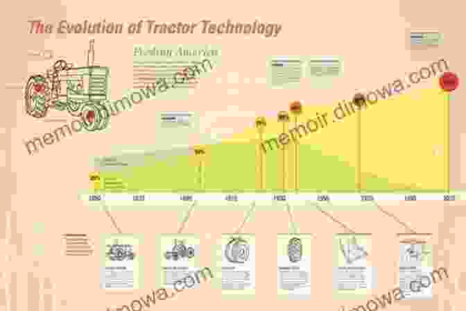 Evolution Of Tractors Amazing Machines: Tremendous Tractors: Amazing Machines 3