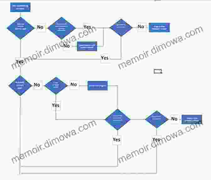 Flowchart Outlining The Problem Solving Process, From Problem Identification To Solution Verification A Guide To Physics Problems: Part 1: Mechanics Relativity And Electrodynamics