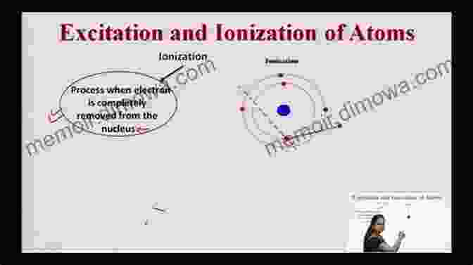 Illustration Of Different Atomic Processes, Including Ionization, Excitation, And Collision Advances In Quantum Chemistry: Current Trends In Atomic Physics (ISSN 53)