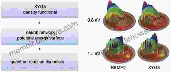 New Generation Density Functional: A Revolutionary Approach To Quantum Mechanics A New Generation Density Functional: Towards Chemical Accuracy For Chemistry Of Main Group Elements