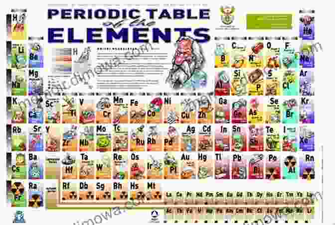 Periodic Table With Stunning Visuals And Graphics Basher Science: The Complete Periodic Table: All The Elements With Style