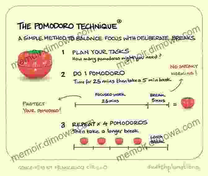 Pomodoro Technique Illustration Rise Above The Middle: 12 High Impact Study Strategies For Success In Middle School And Beyond