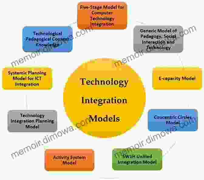 Technology Integration Illustration Rise Above The Middle: 12 High Impact Study Strategies For Success In Middle School And Beyond