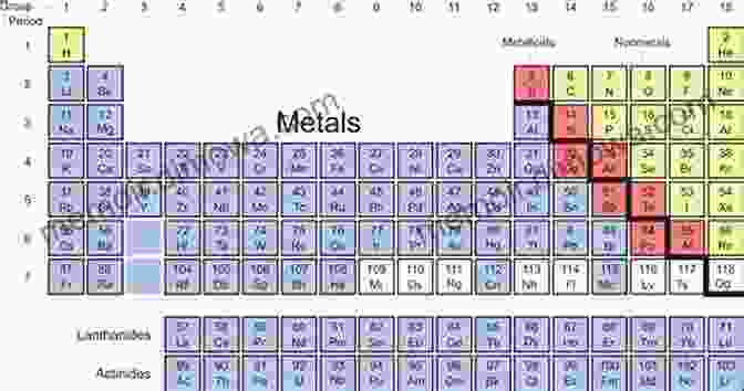 Transformed Understanding Of The Periodic Table Basher Science: The Complete Periodic Table: All The Elements With Style