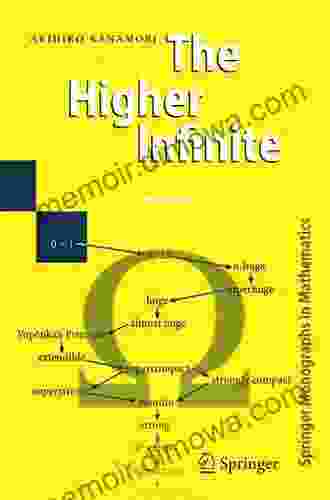 The Higher Infinite: Large Cardinals In Set Theory From Their Beginnings (Springer Monographs In Mathematics)