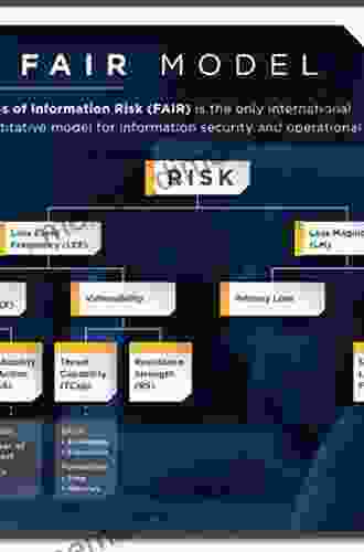 Practical Fairness: Achieving Fair and Secure Data Models