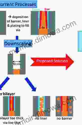 Research On Chemical Mechanical Polishing Mechanism Of Novel Diffusion Barrier Ru For Cu Interconnect (Springer Theses)