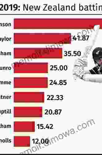 Cricket Stats And Ratings: The Rating System Created From Up To 2024